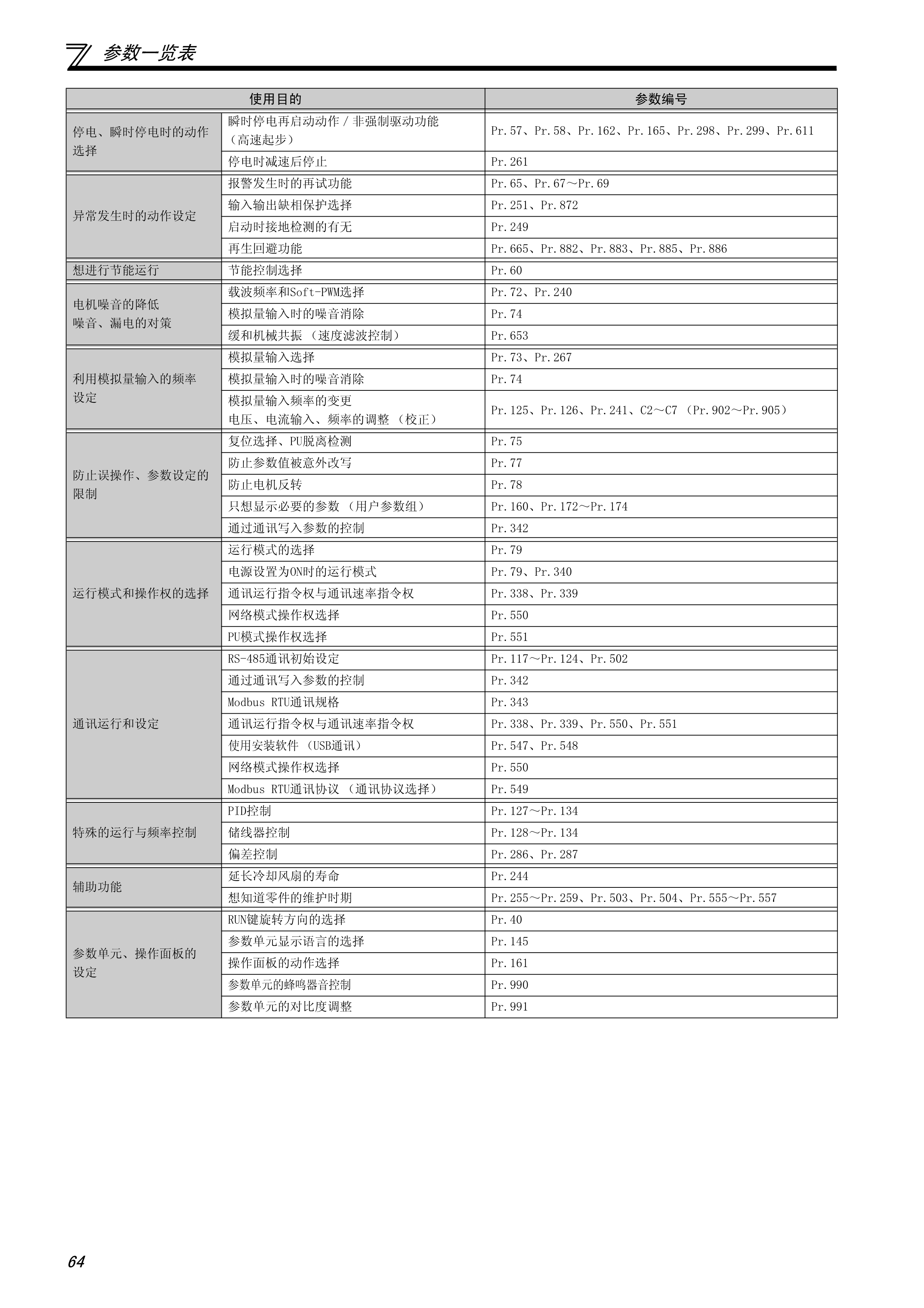 三菱e700变频器的使用