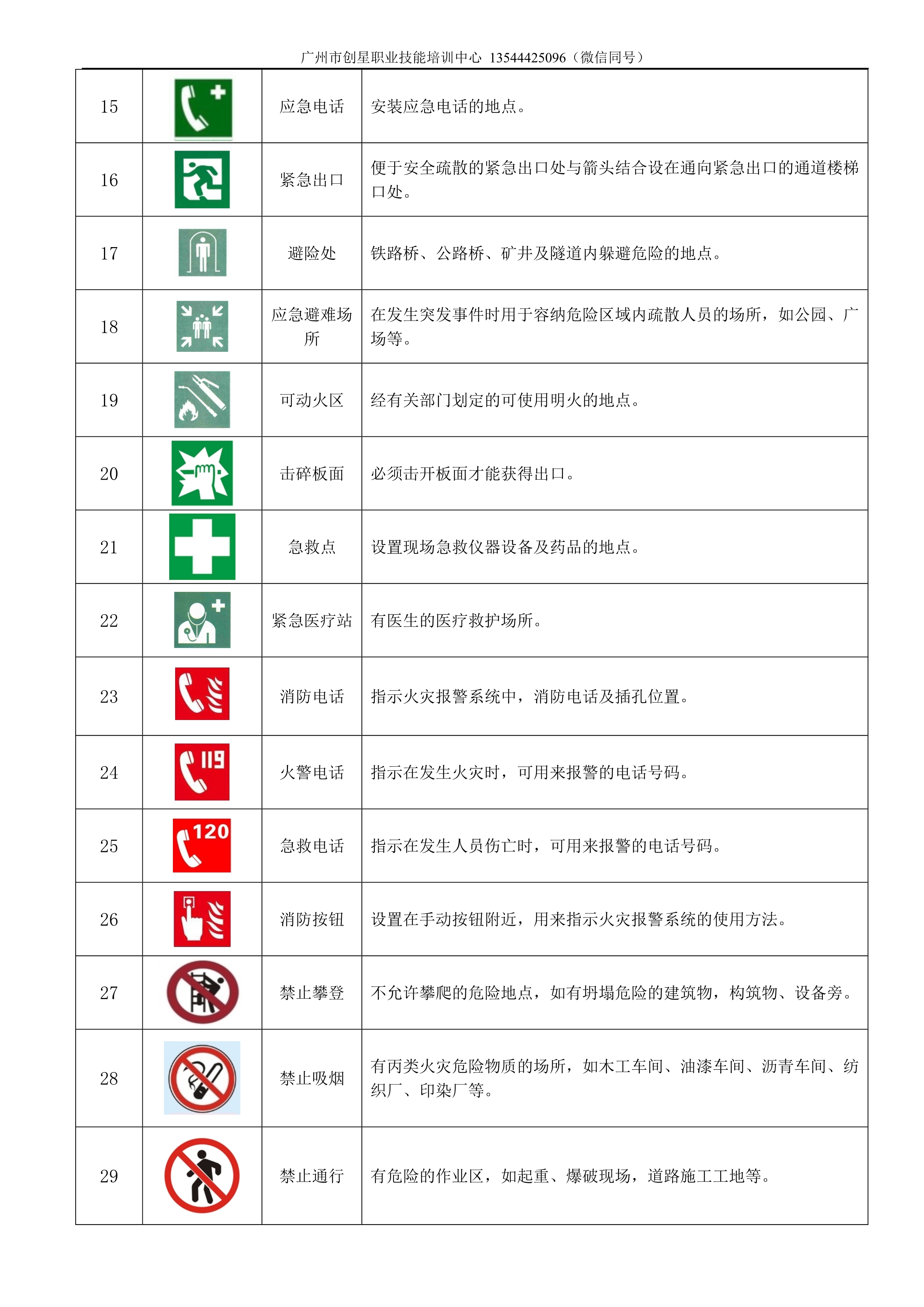 电工安全标识名称及作用(全)