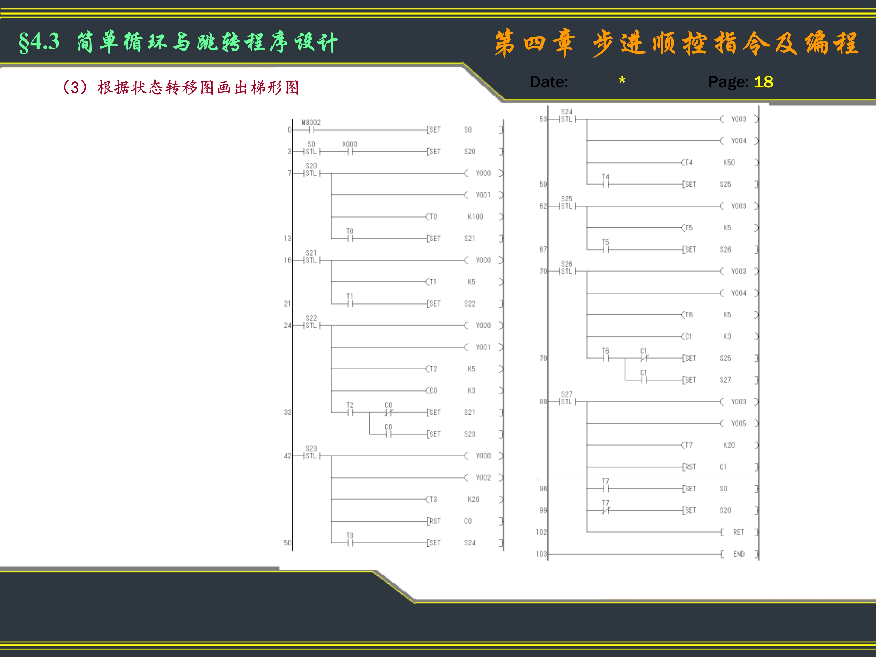 三菱PLC程序扫描