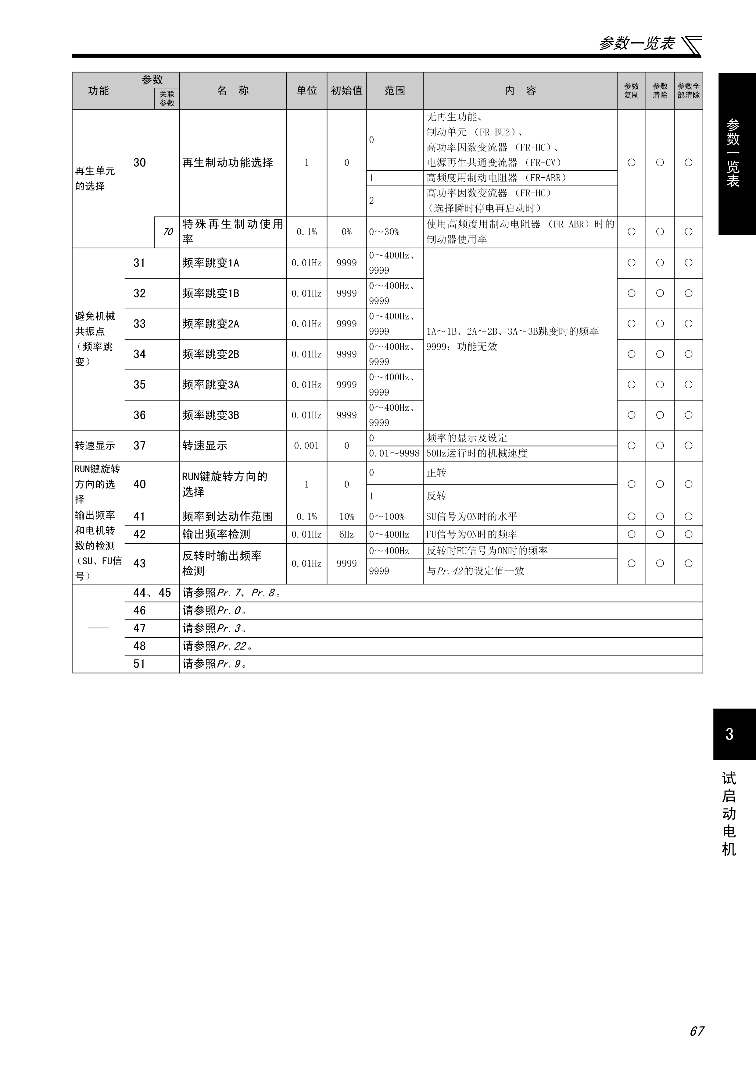 三菱e700变频器的使用