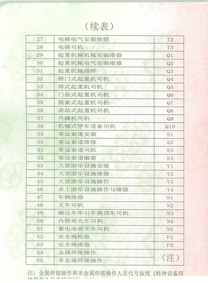 特种设备停业人员工种2