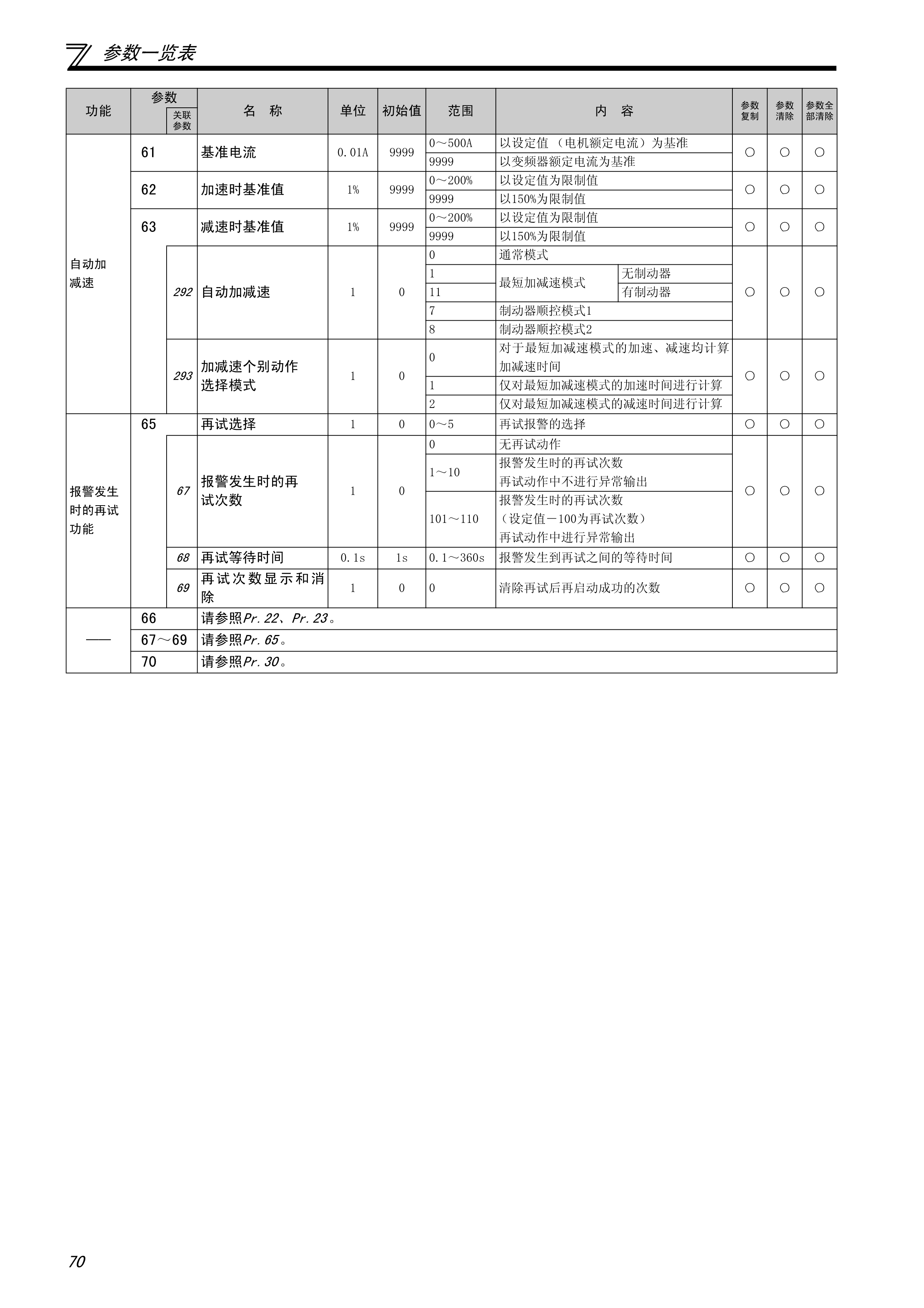 三菱e700变频器的使用