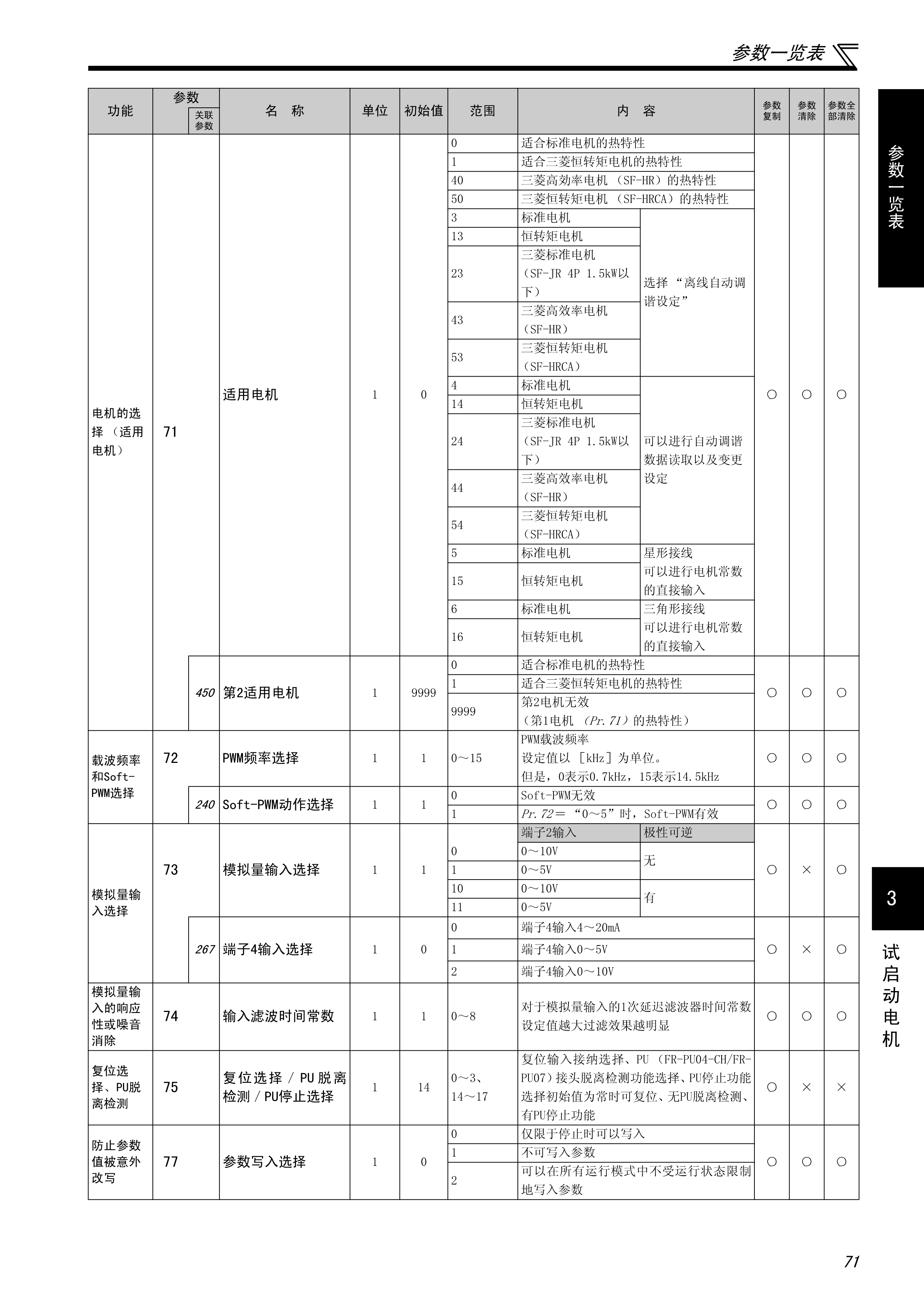 三菱e700变频器的使用