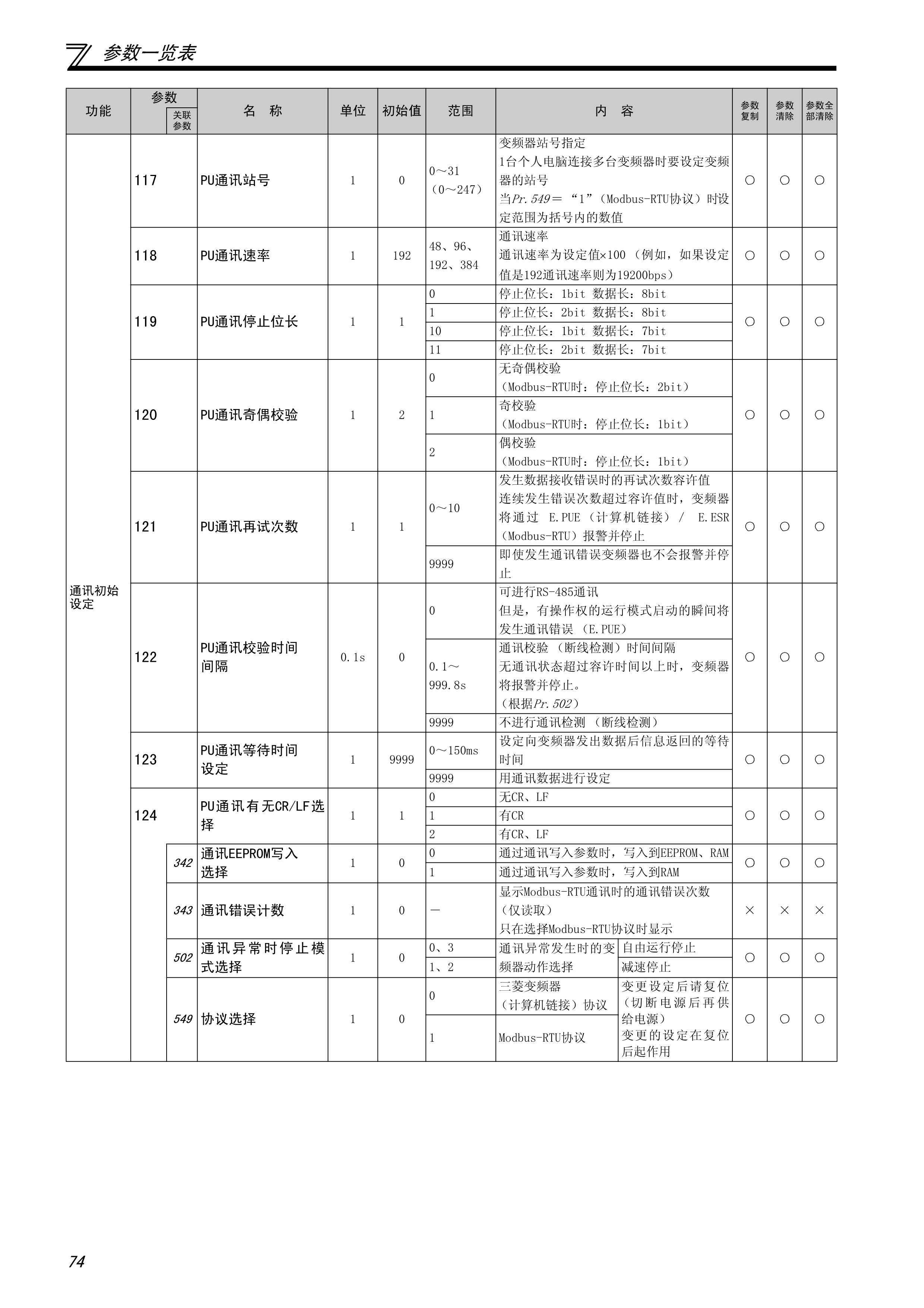 三菱e700变频器的使用