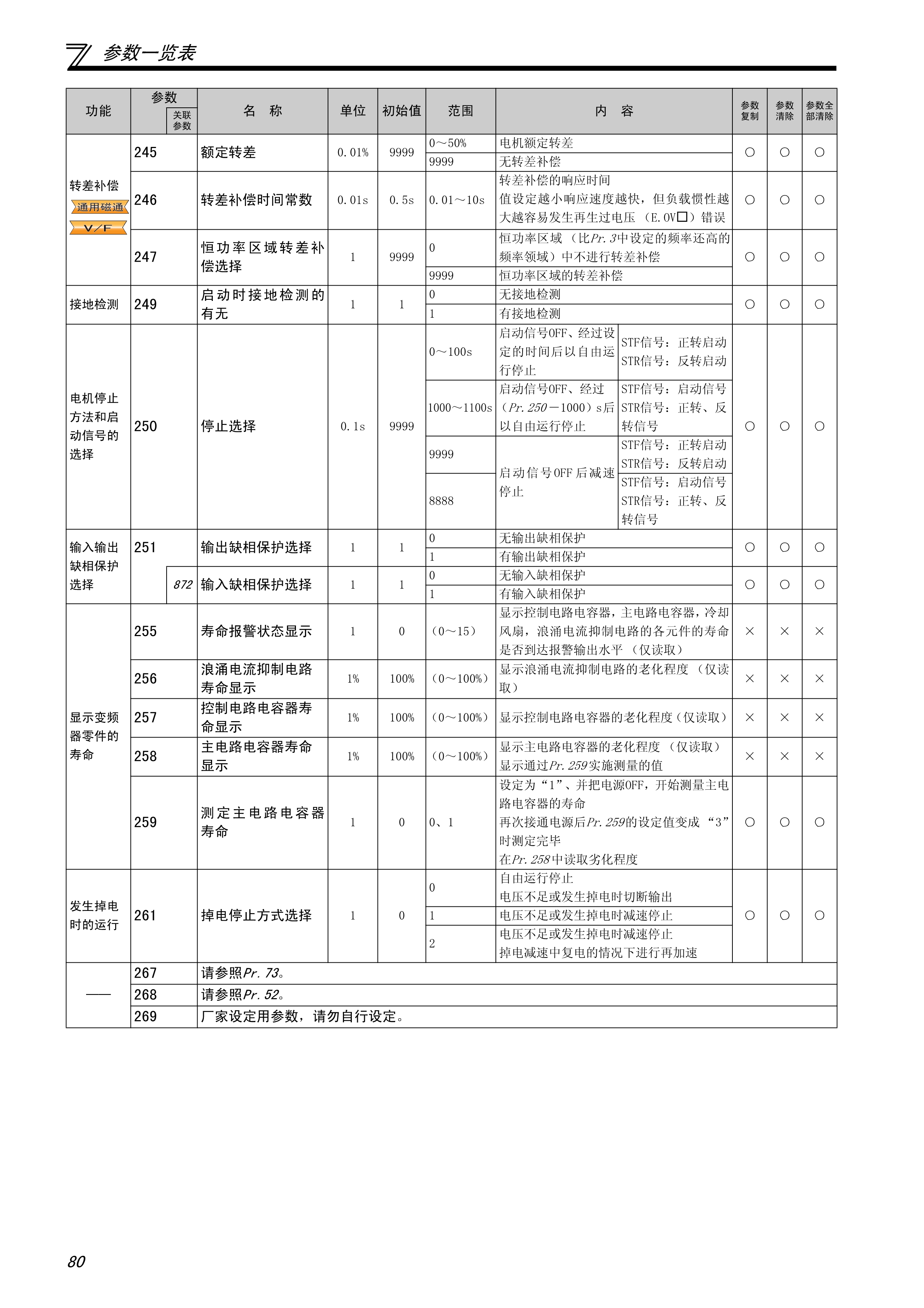 三菱e700变频器的使用