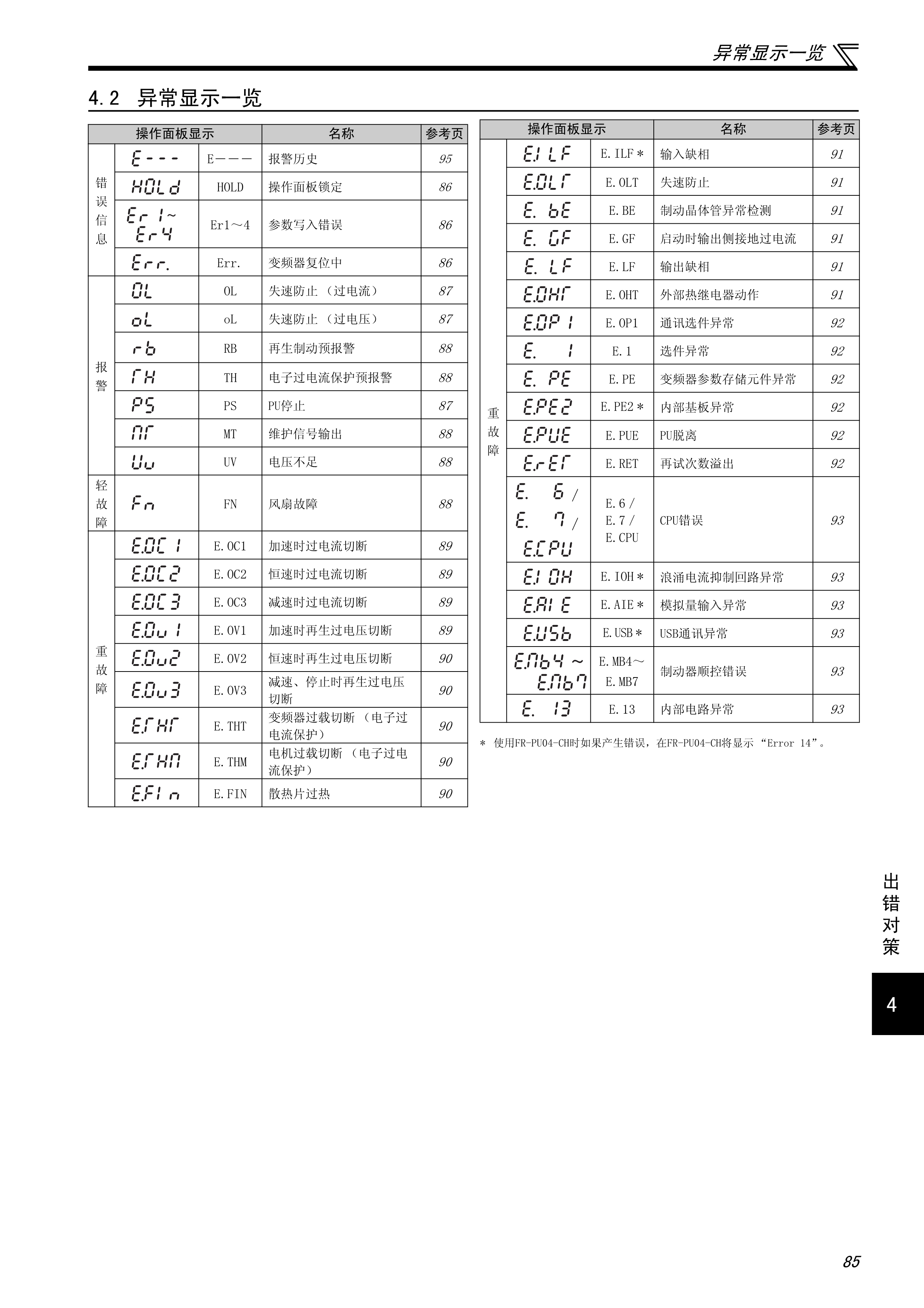 三菱e700变频器的使用