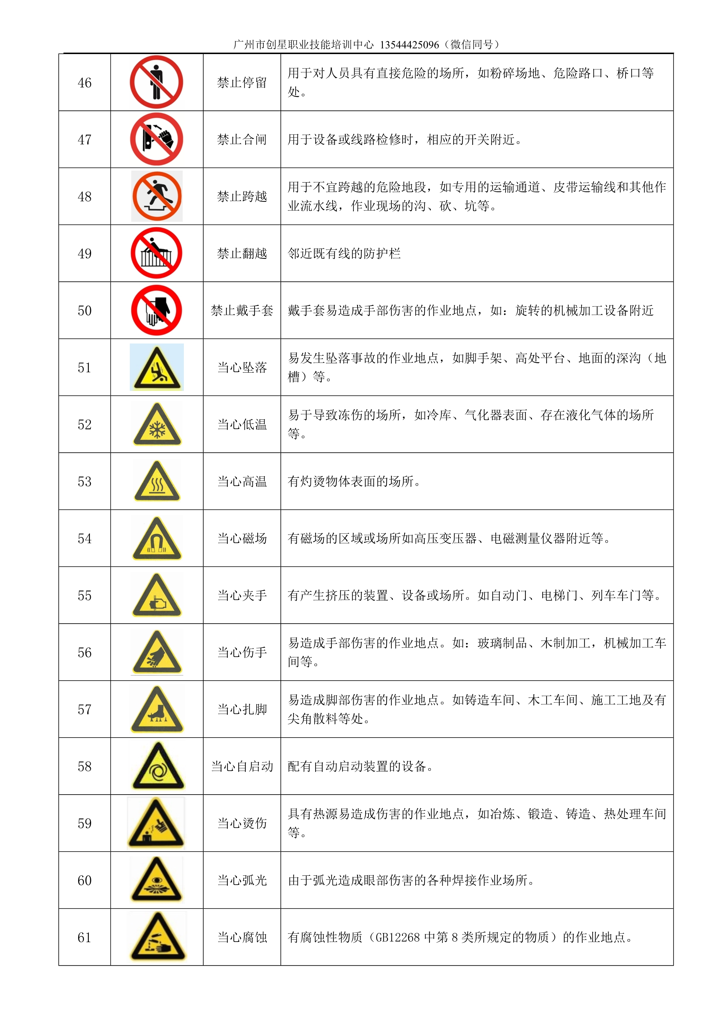 电工安全标识名称及作用全