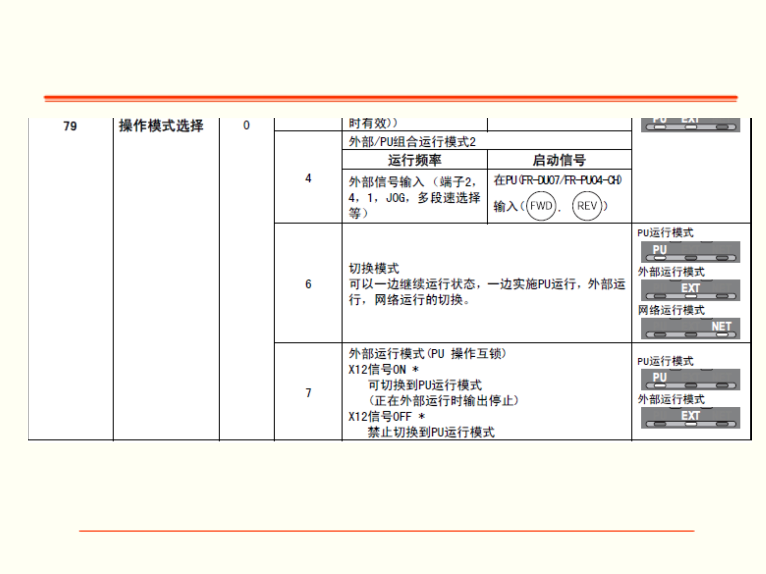 三菱a700變頻器原理及操作