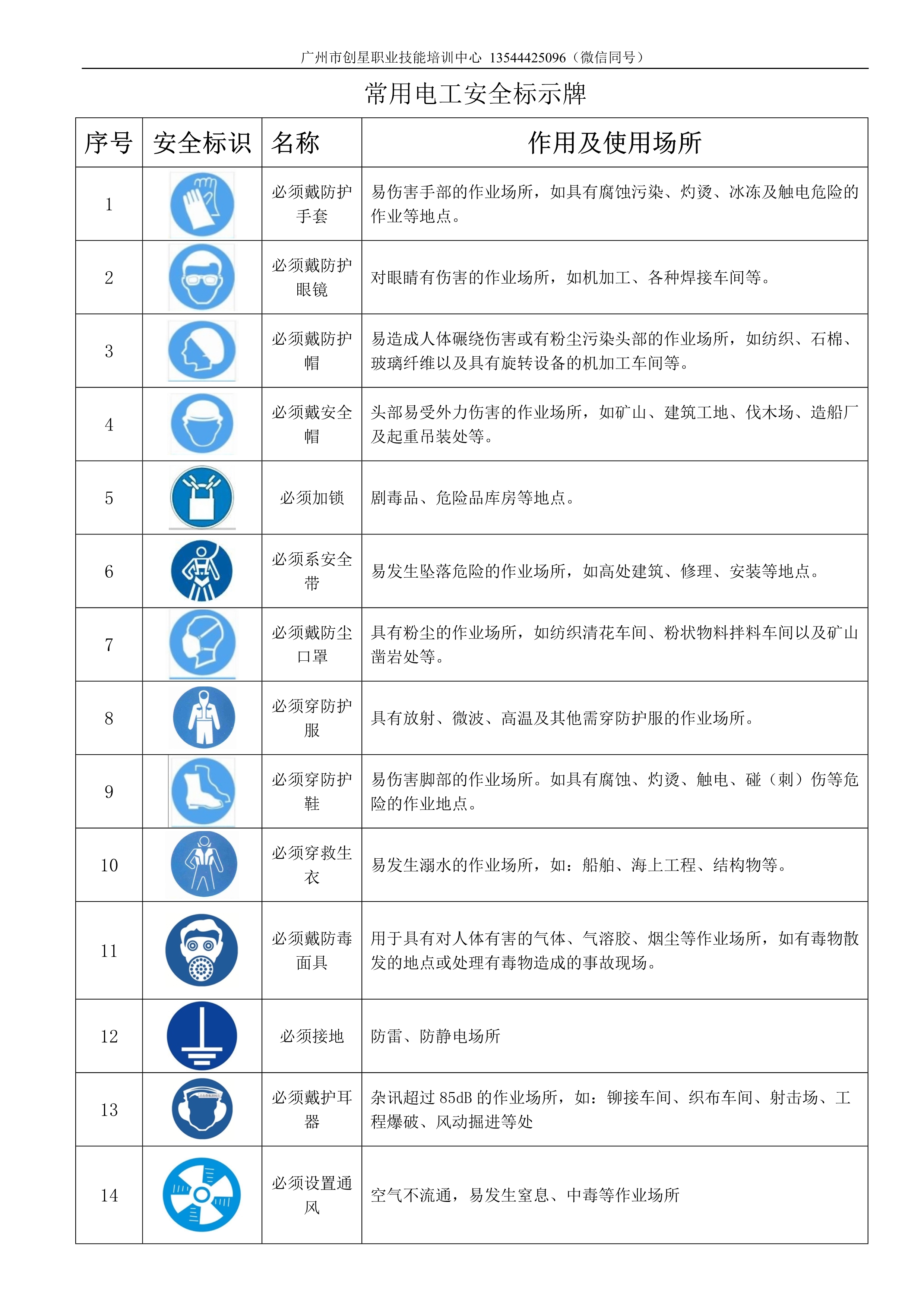 电工安全标识名称及作用全