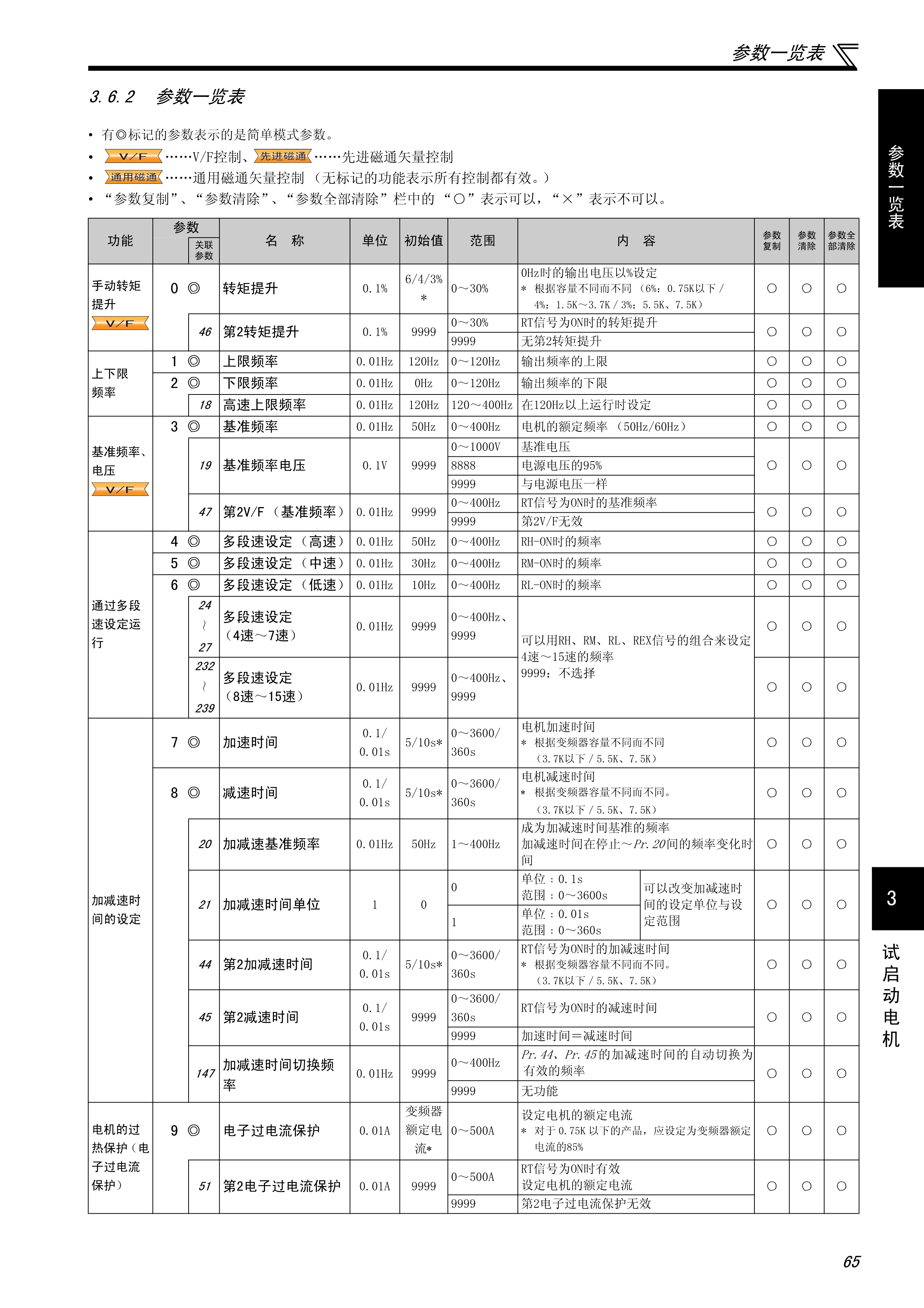 三菱a700变频器参数表图片