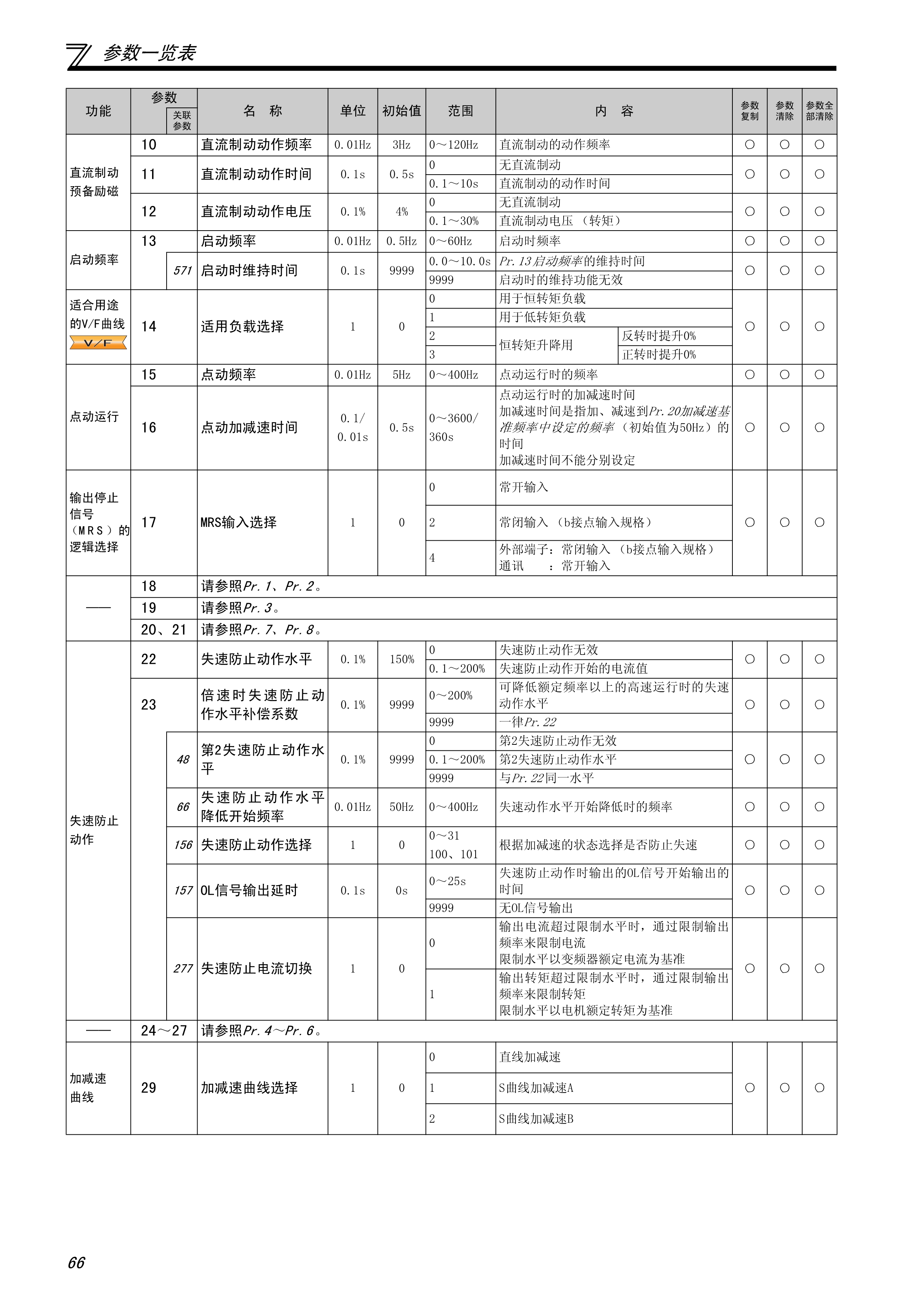 三菱e700变频器的使用