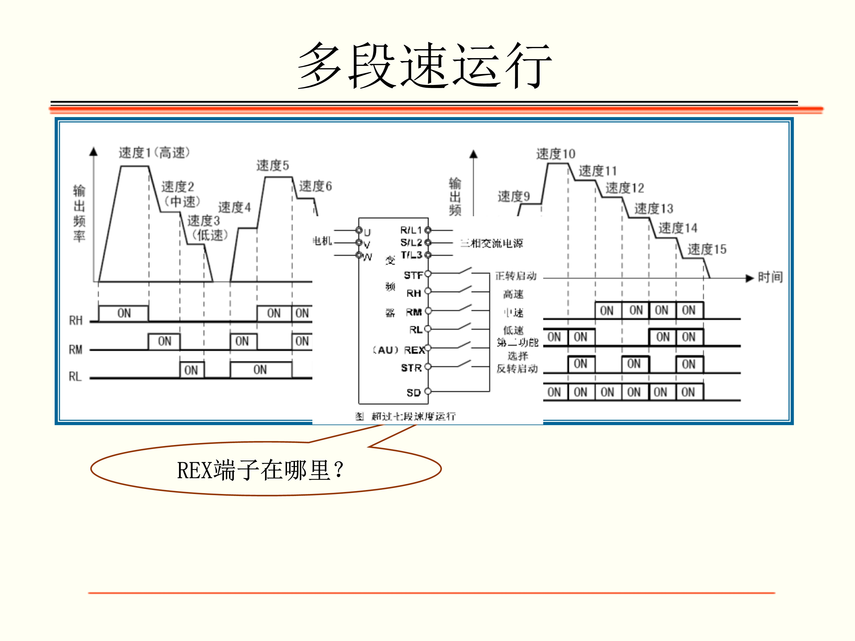 变频器七段速梯形图图片