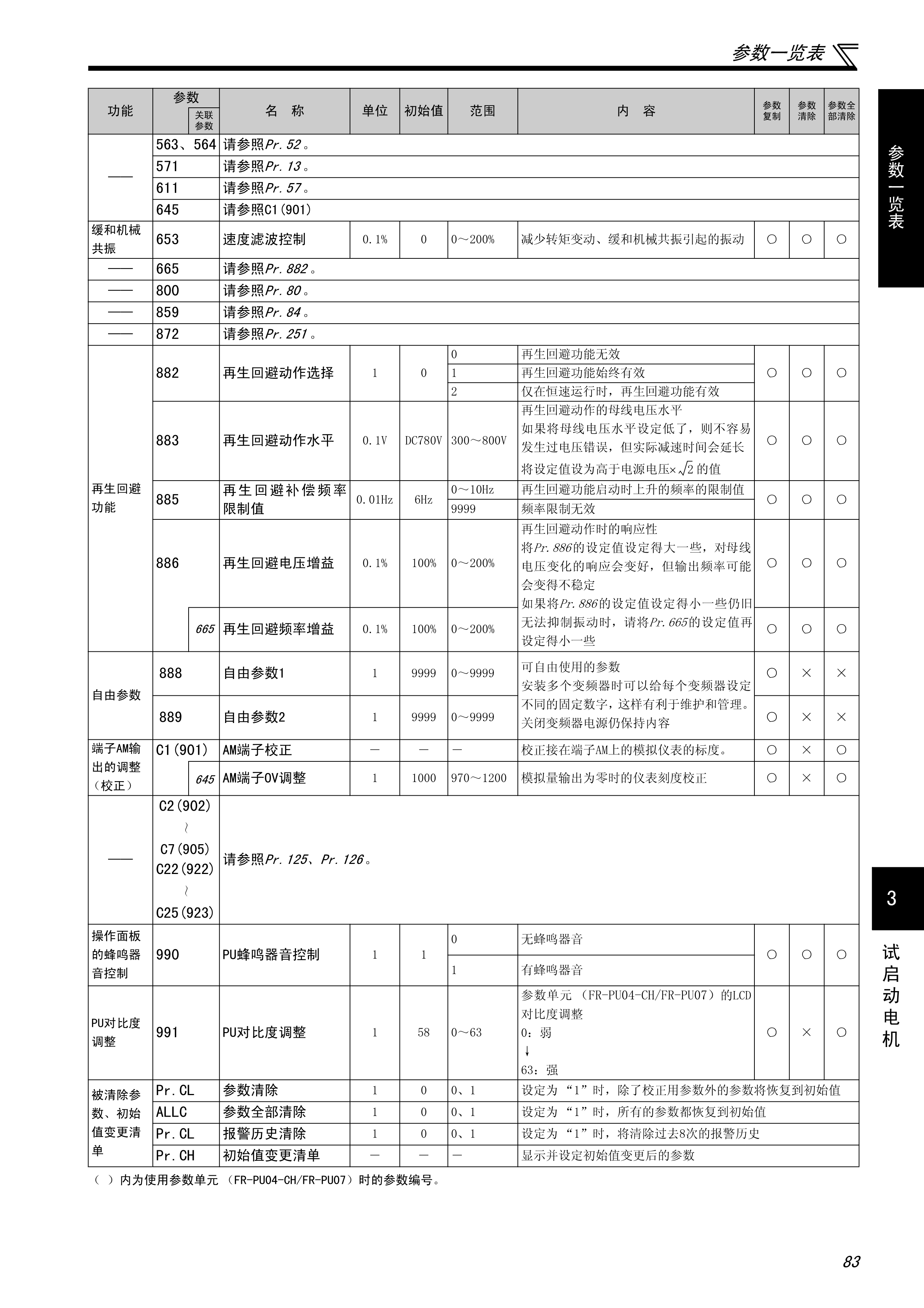 易驱变频器参数设定图片