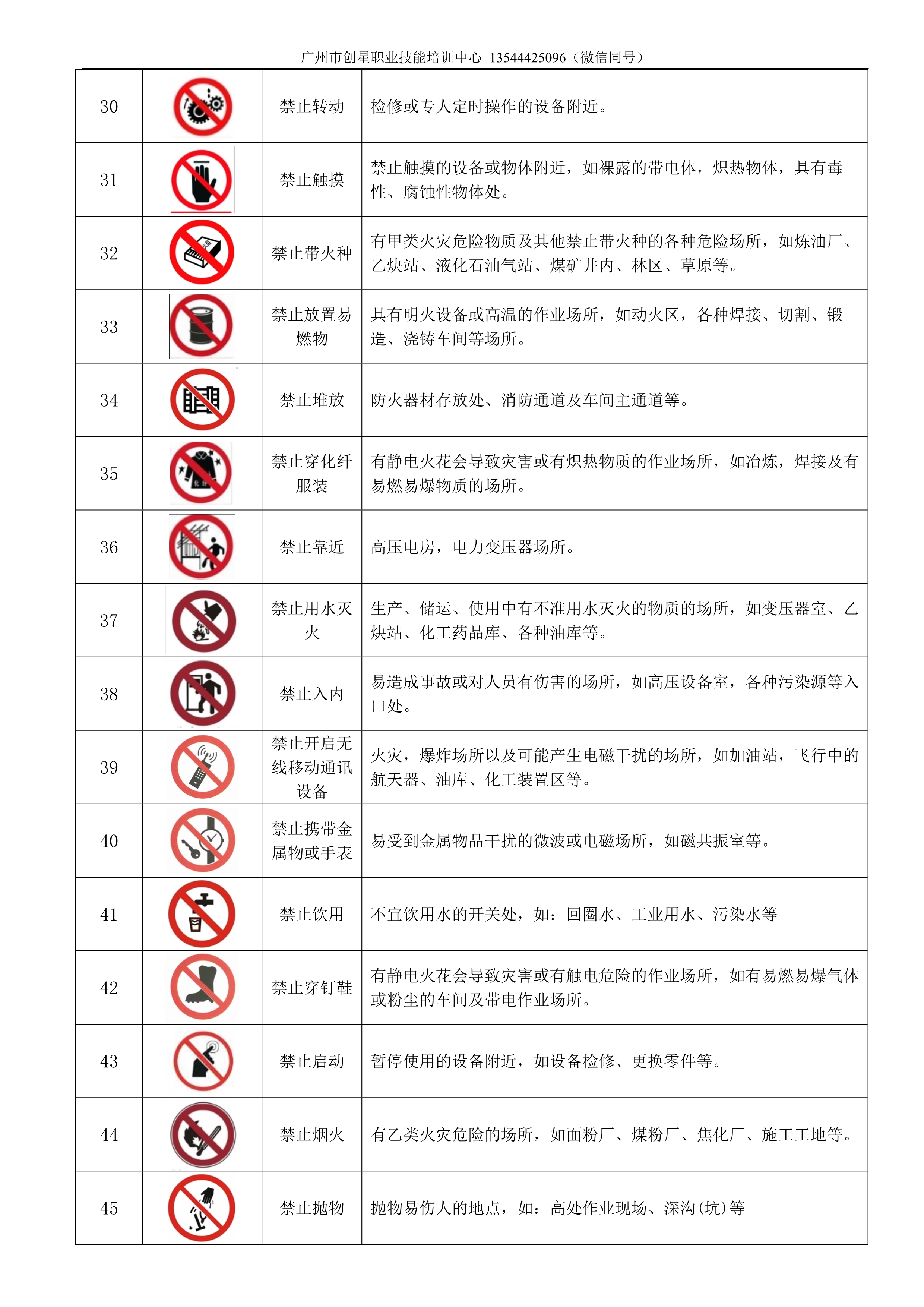 电工安全标识名称及作用全