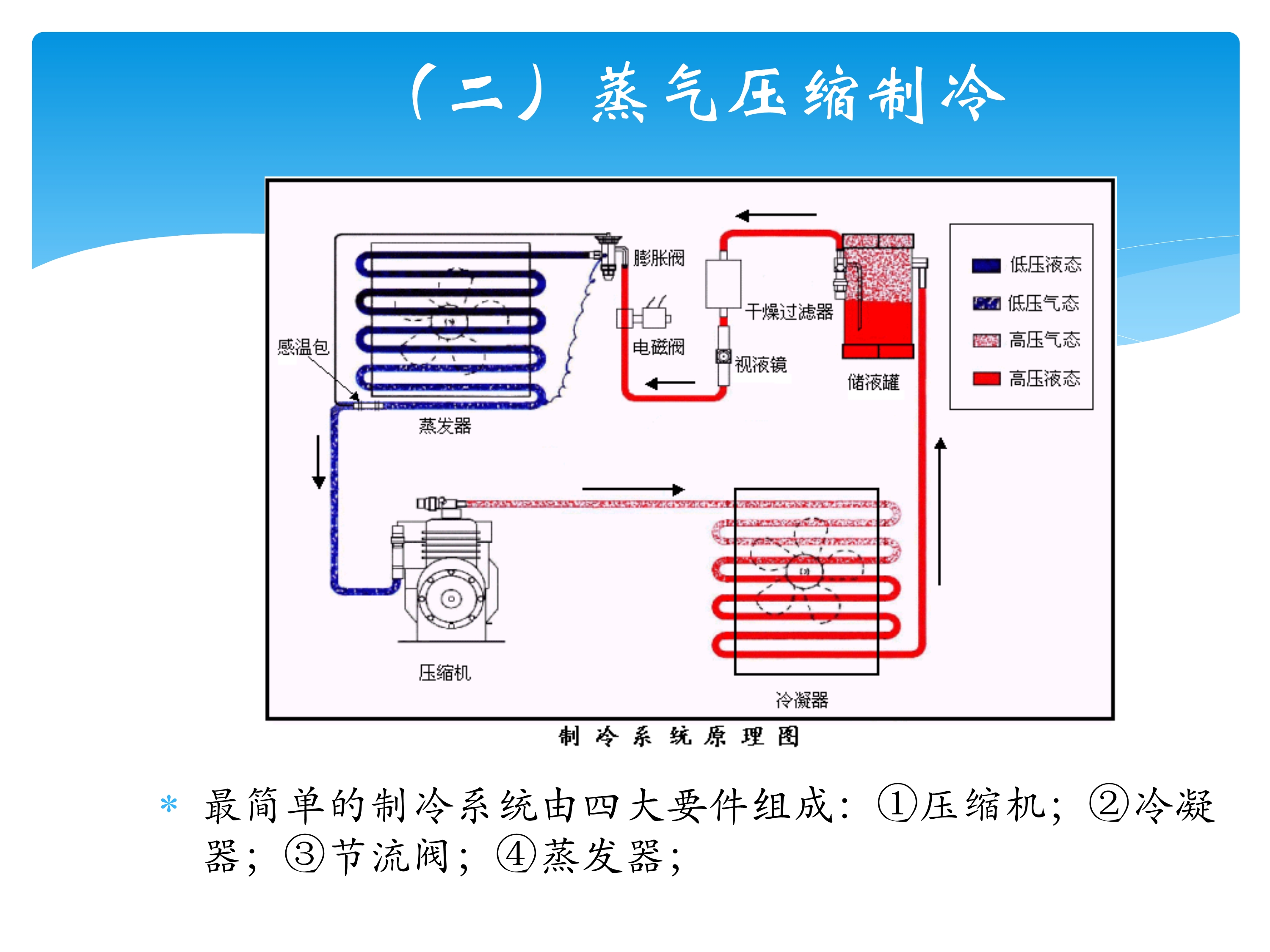 制冷与空调作业培训教程