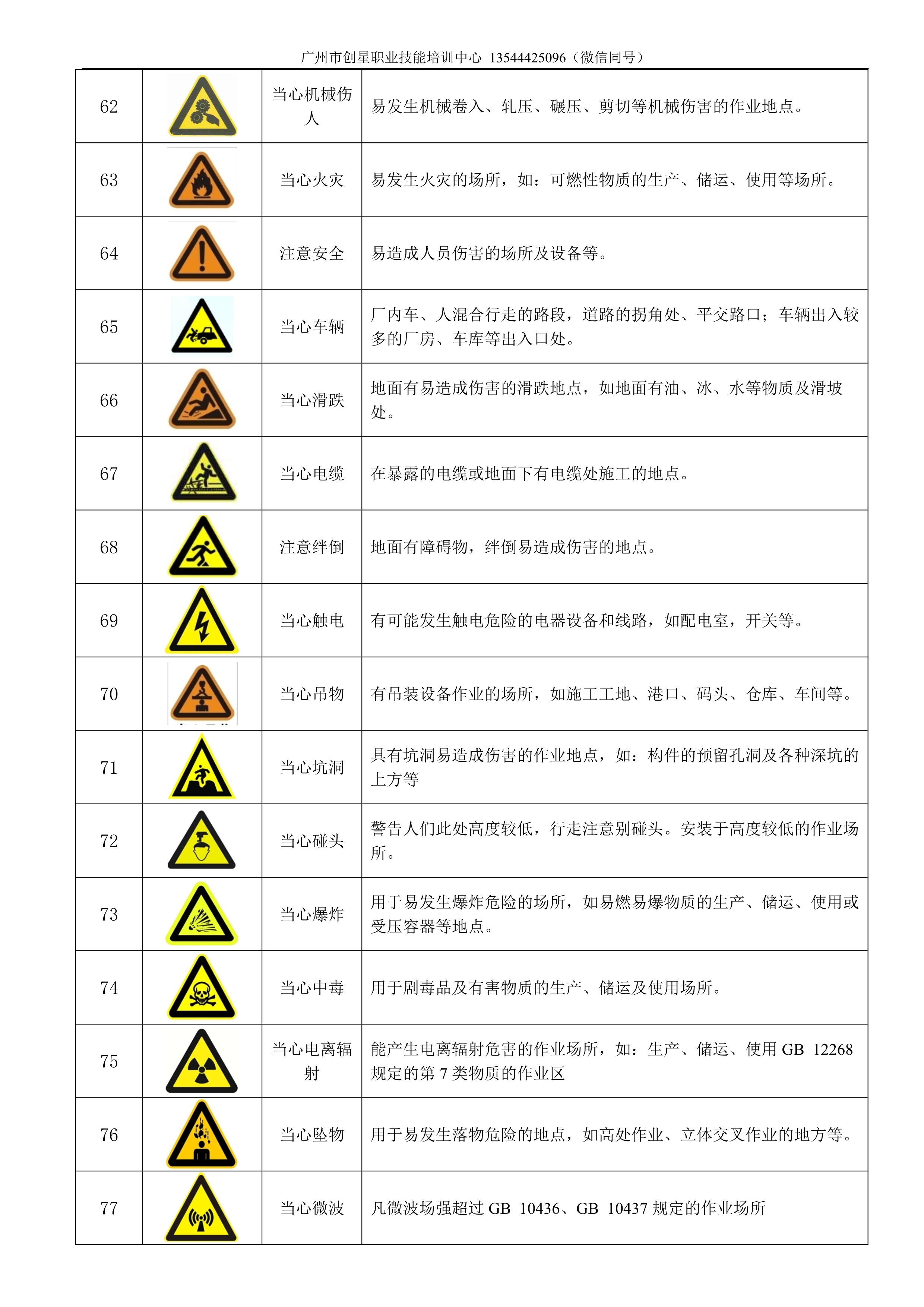 电工安全标识牌 考试图片