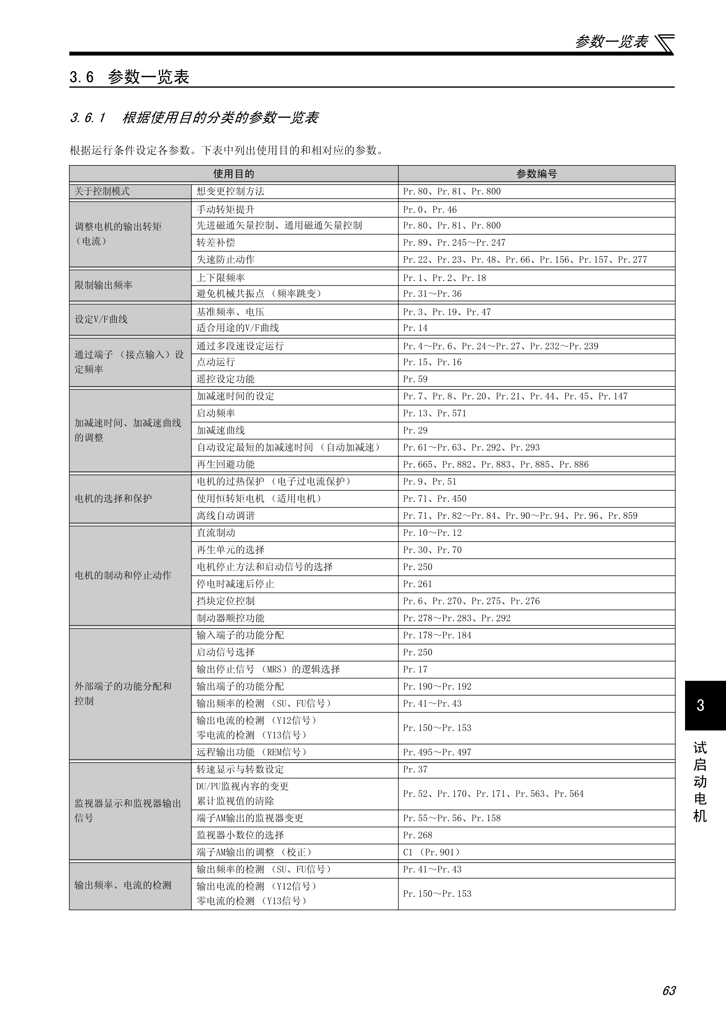 三菱e700变频器的使用